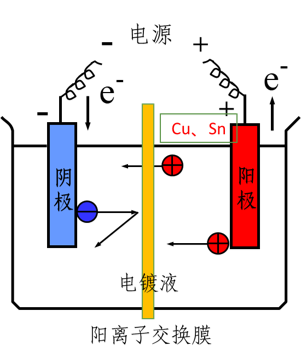 CEP原理.png