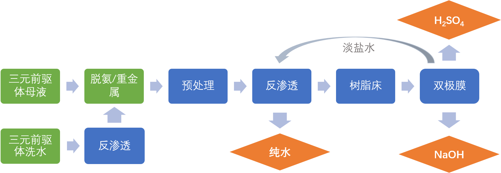三元前驱体.png