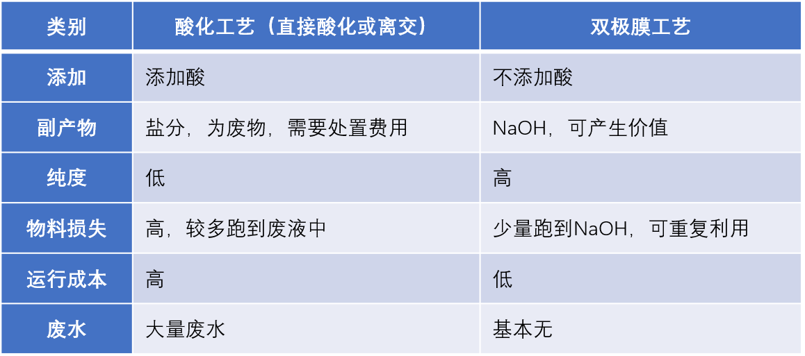 有机酸对比.png