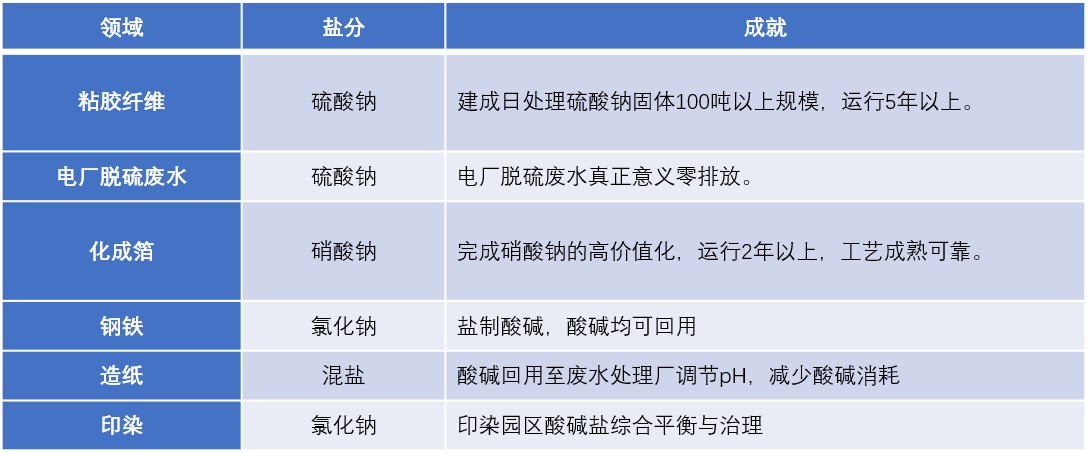 盐制酸碱领域.png