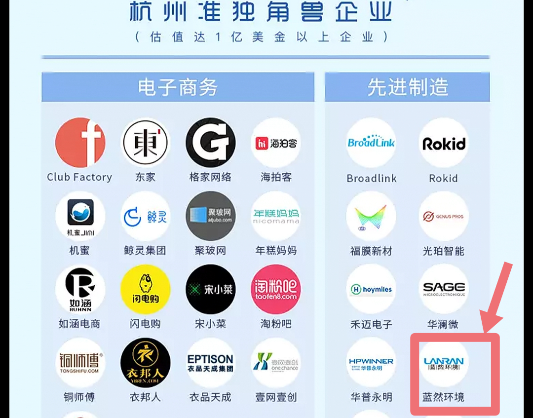 杭州蓝然连续第二年荣登杭州准独角兽企业榜单
