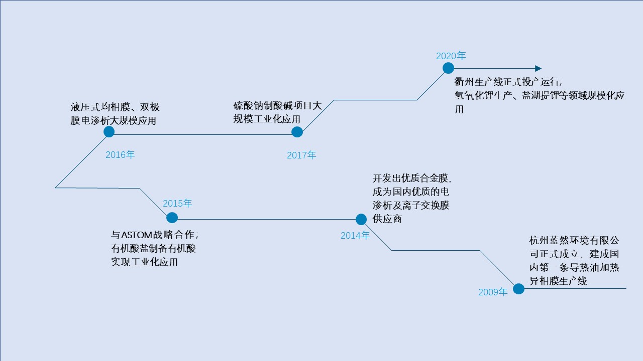 公司发展历史.jpg